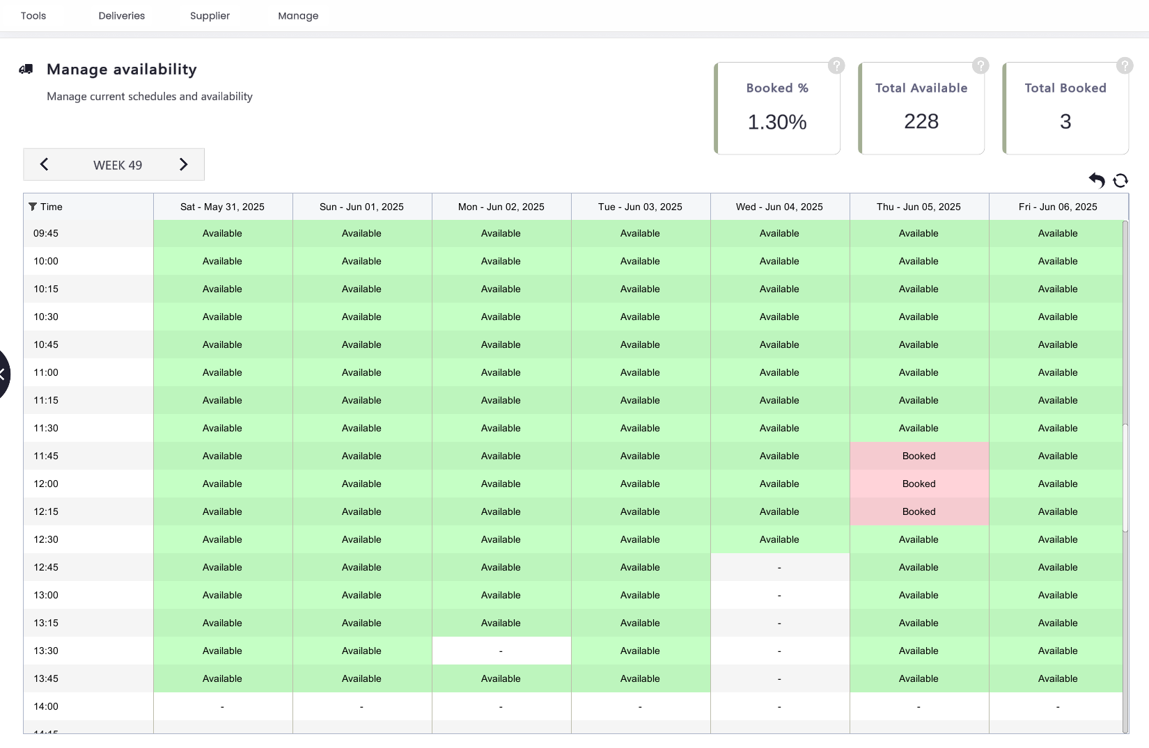 Inbound management dashboard showing real-time dock availability and scheduled deliveries